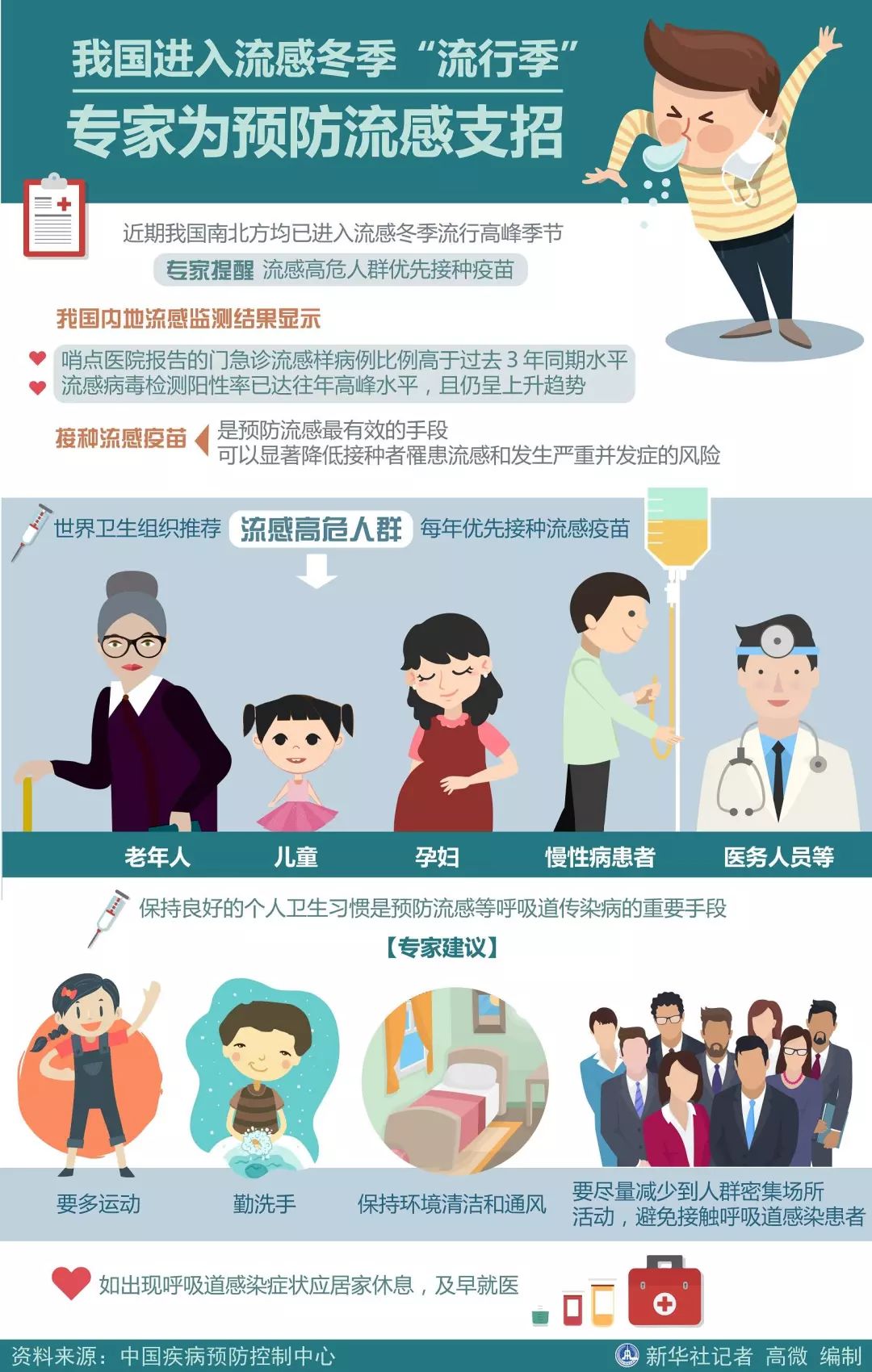 流感肆虐!北京部分药店特效药断货!提醒:远离这