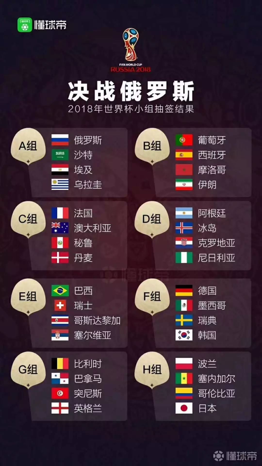 2018年世界杯小组抽签结果公布!哪个国家运气