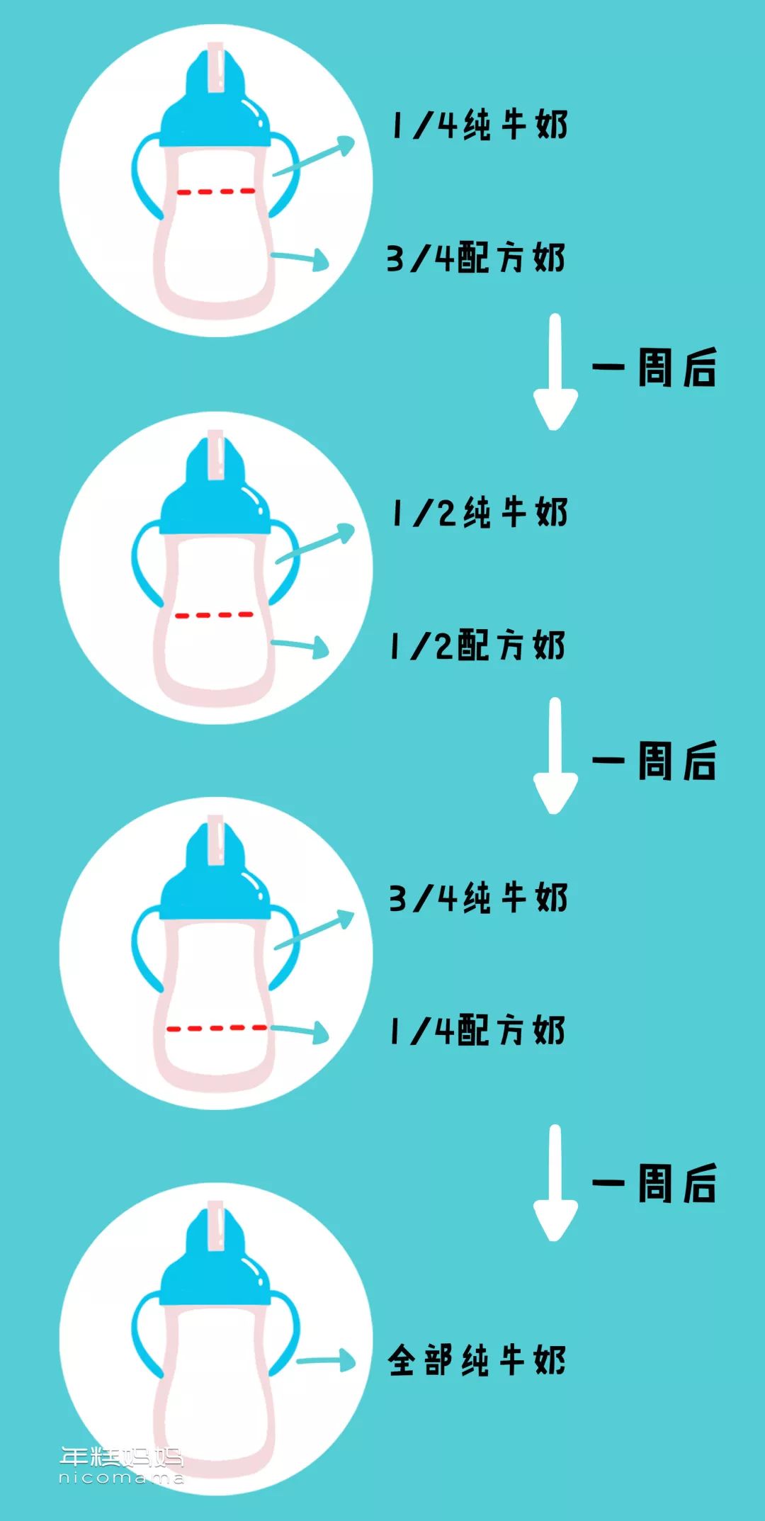 奶粉到底喝到几岁?答案真不是你想的那样