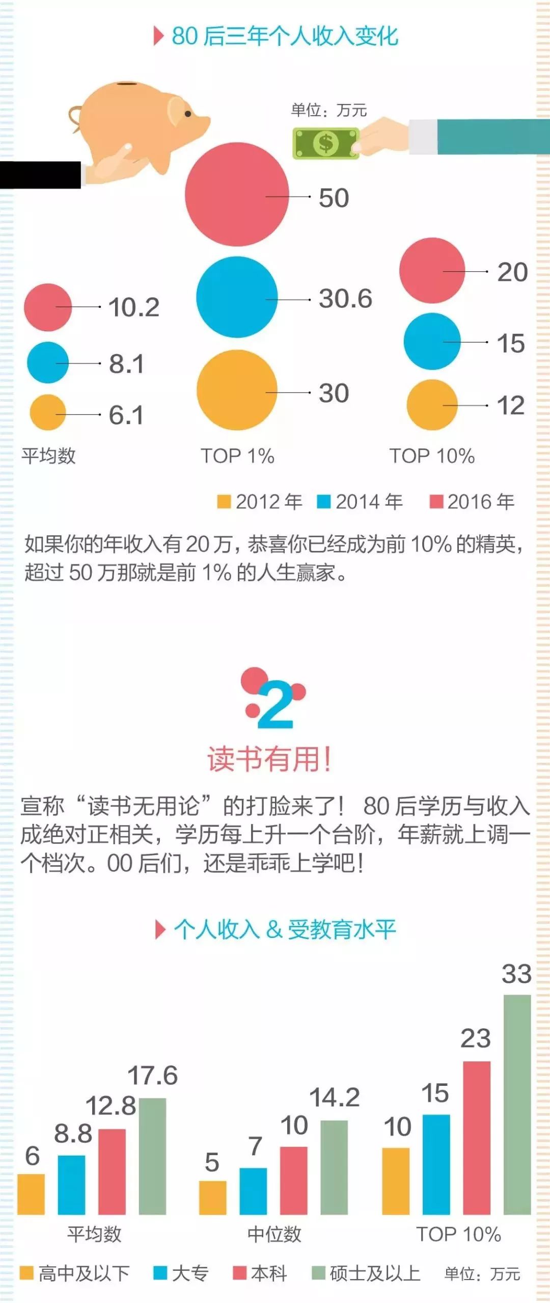 收入证明_怎么提高自己的收入(3)