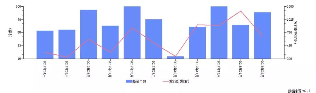 两月发了近2000亿元 选股共识是抓龙头