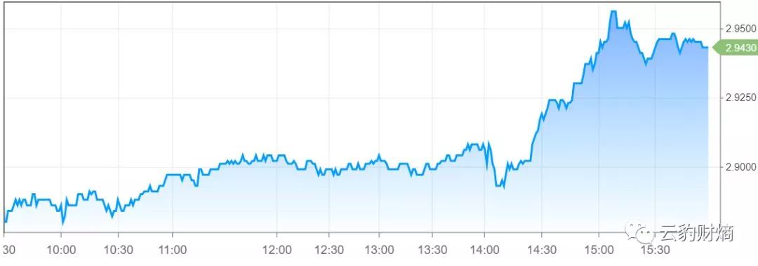 1月FOMC纪要公布后 高盛已开始讨论加息五次