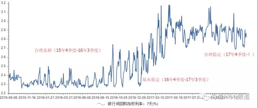 监管对债市影响高峰已过国债3.8以上闭着眼买