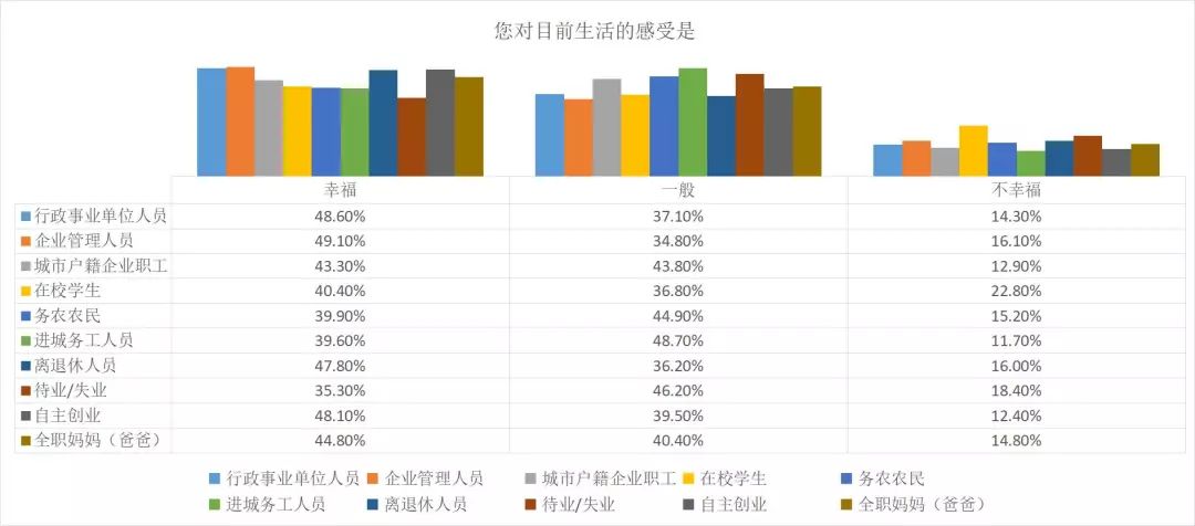 调查:90后大学生最看重另一半的不是颜值或有钱