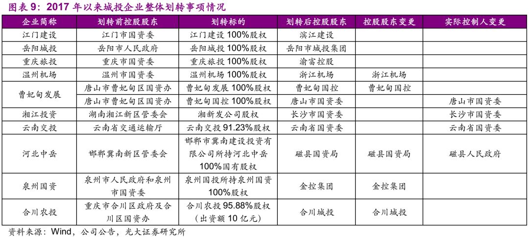 无偿献血_有偿收入与无偿收入(2)