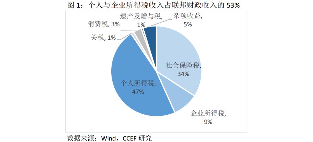税收与经济总量线性回归_海南省宏观经济税收图