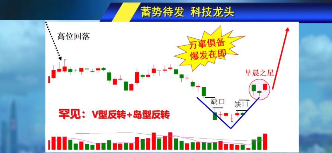 2018年10大妖股已诞生一览表