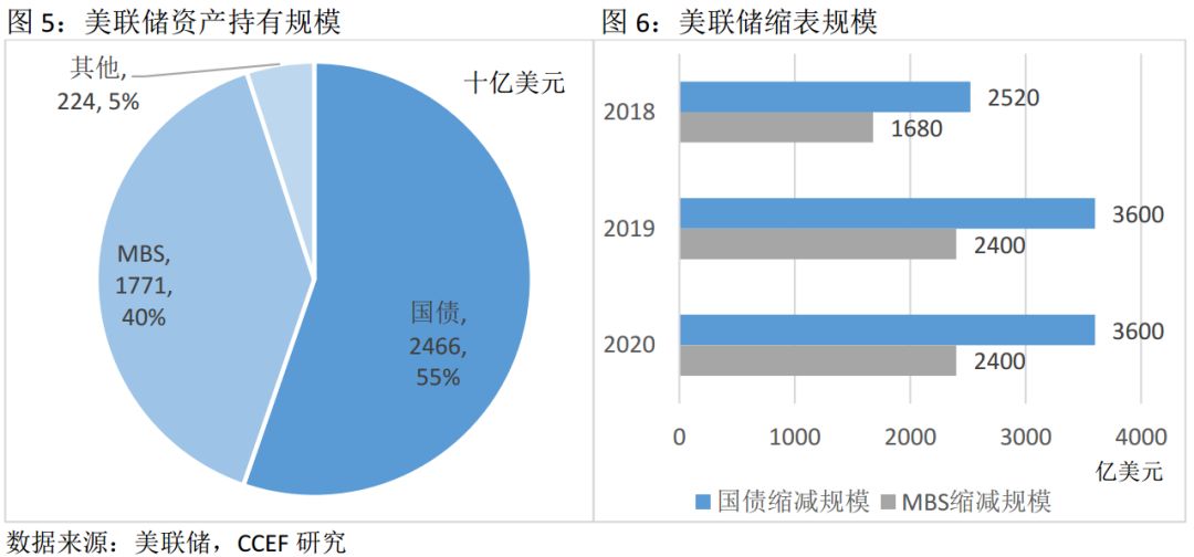 特朗普新政对国际债市的影响|国债