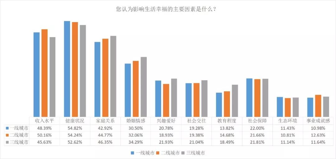 幸福感与收入_私房话你觉得收入多少才有幸福感？
