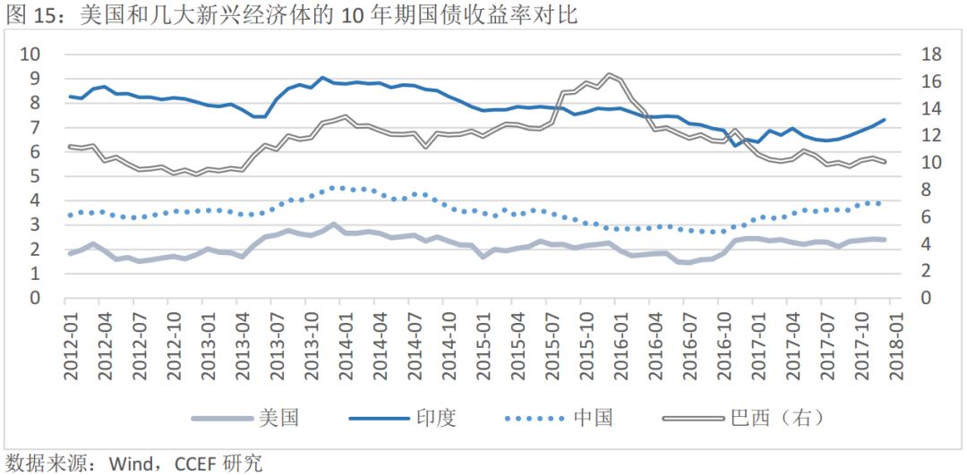 外汇储备占GDP_外汇储备(3)