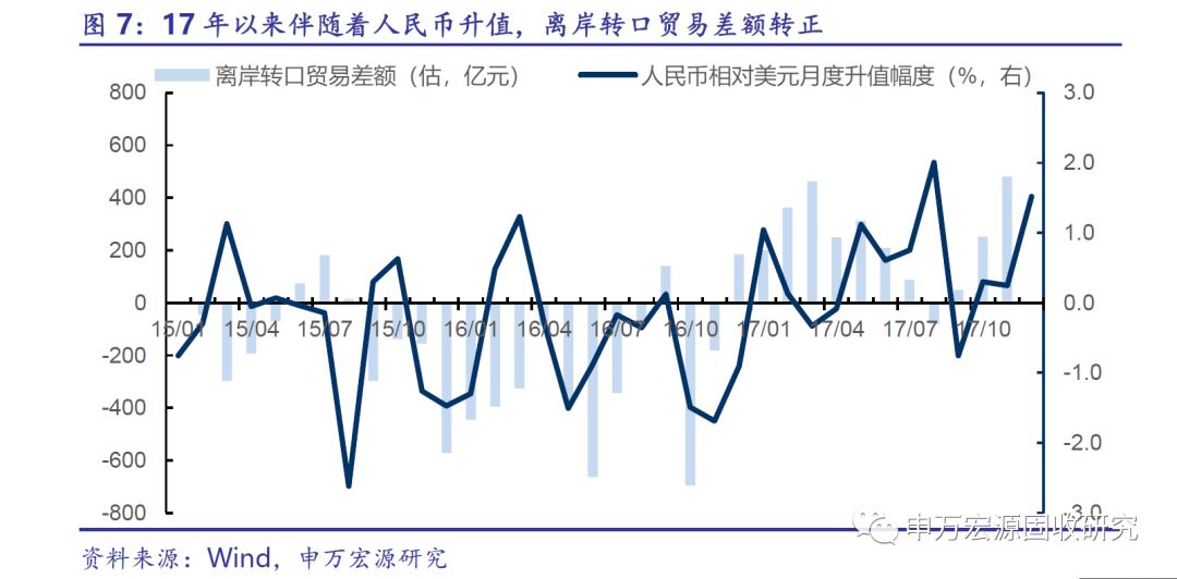 进口影响gdp吗(2)