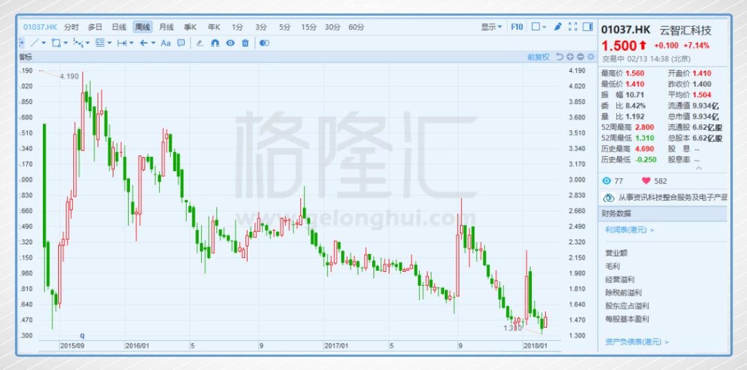 富士康要来A股上市 所谓宿命不过是谋事在人成事在天