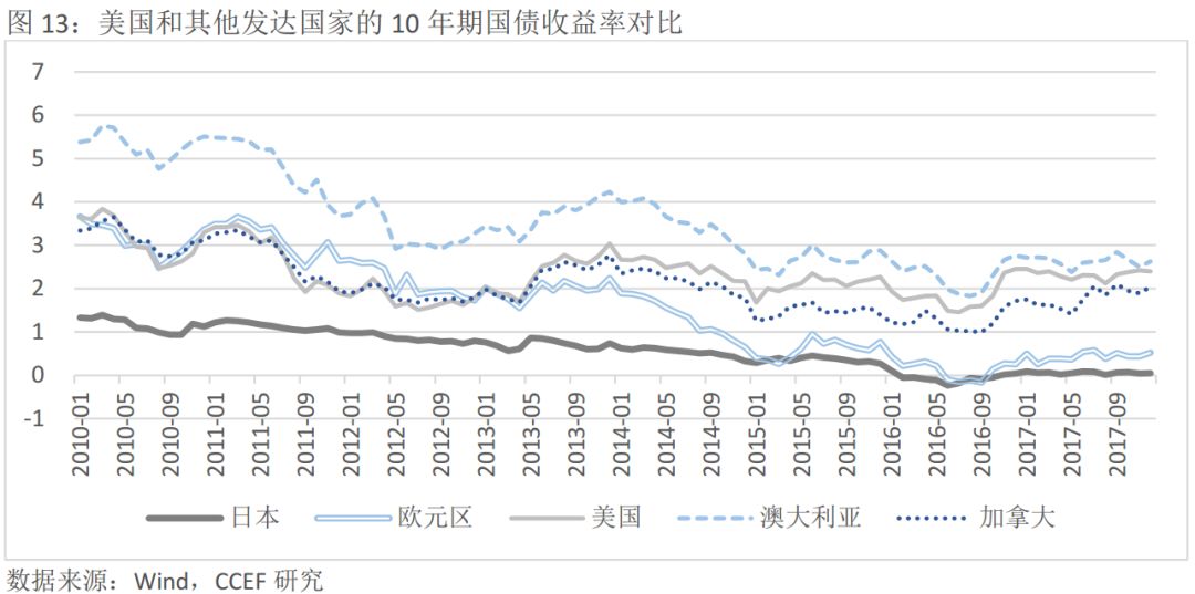 新兴市场国家经济总量_新兴市场金融危机(3)