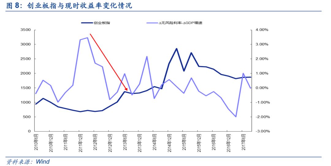 GDP静态(3)