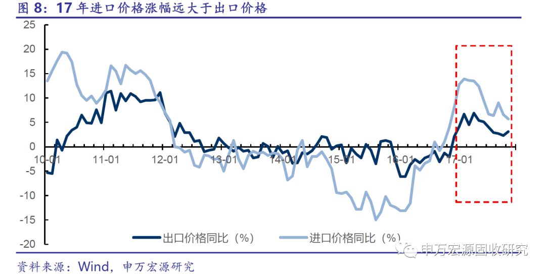 河源蓝口gdp_新世纪期货 鸡蛋做多策略报告(2)