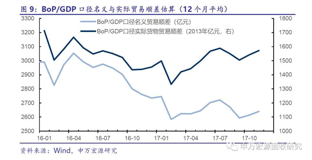 河源蓝口gdp_新世纪期货 鸡蛋做多策略报告(2)
