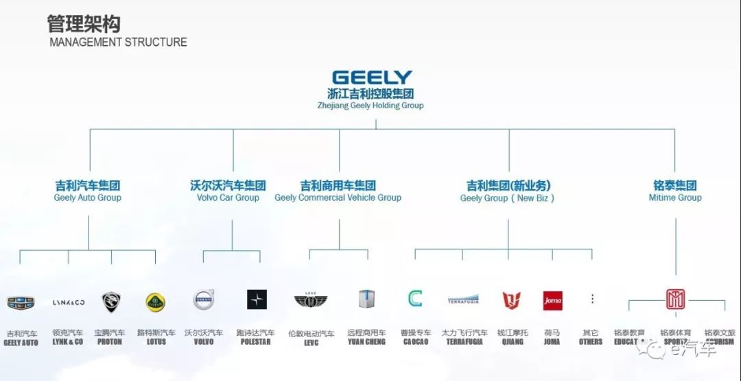 吉利披露收购戴姆勒股权细节：并非李书福个人投资