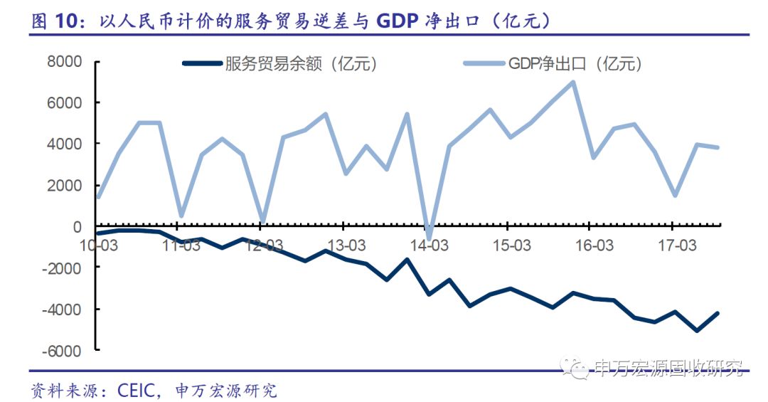 净出口与gdp_GDP净出口 这不是 衰退式顺差(2)
