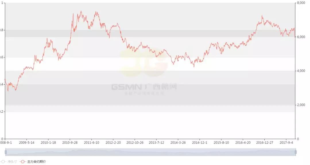 重心下移--2017年国内白糖市场回顾和2018年