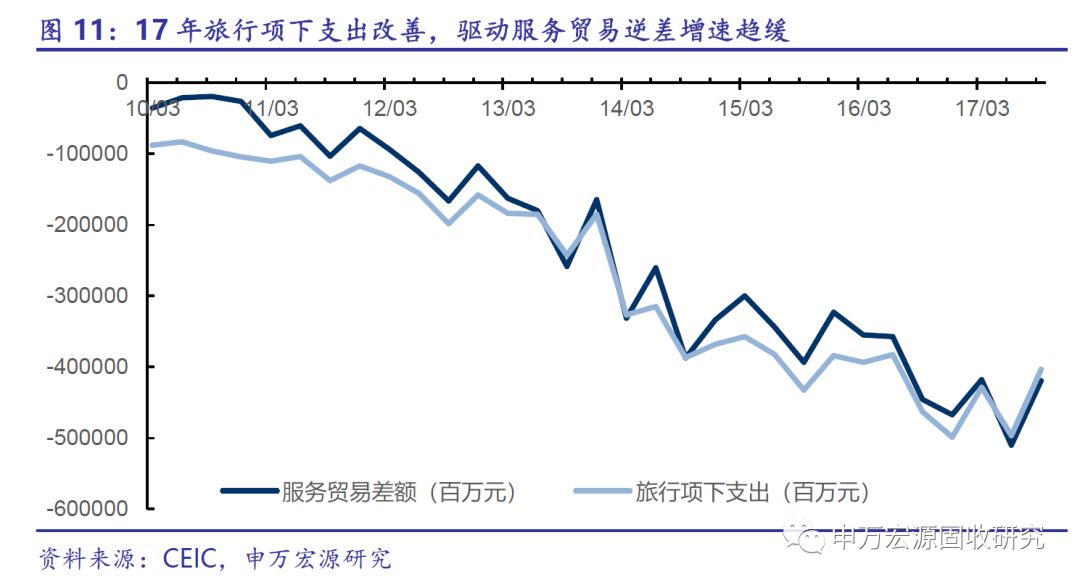gdp净出口说明什么_GDP净出口与海关贸易顺差背离的原因探析及18年展望