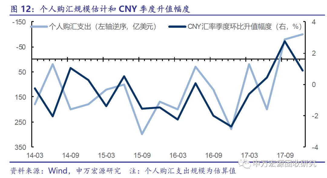 gdp净出口说明什么_GDP净出口与海关贸易顺差背离的原因探析及18年展望(2)