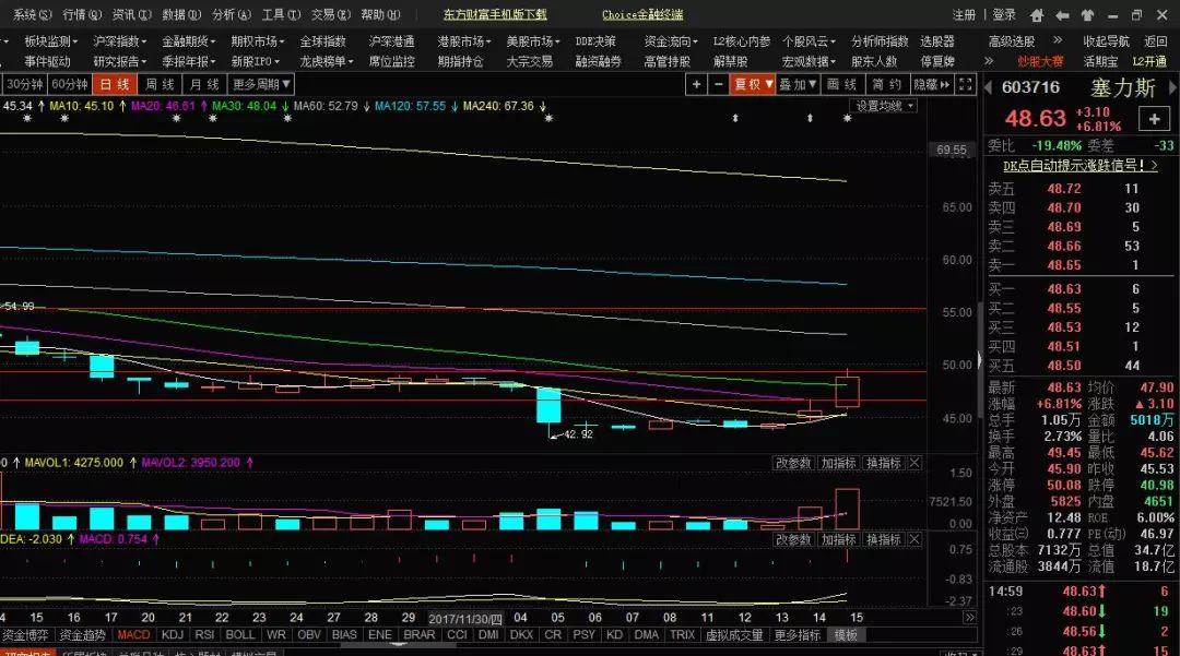 重磅!股市将有大事发生,你赚钱的机会来了