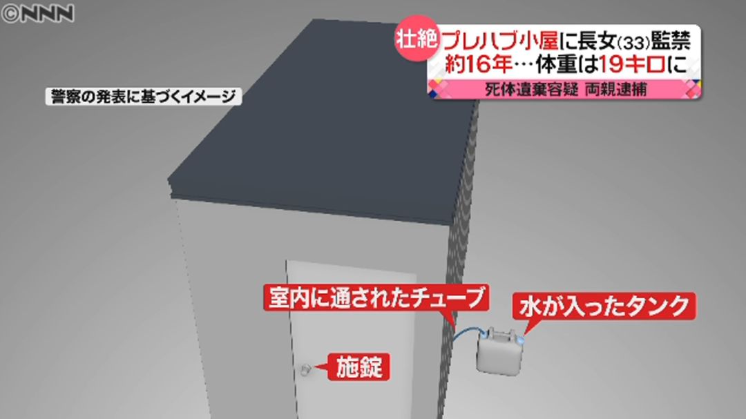 【发指】33岁女子被监禁4平米小屋多年,死时只