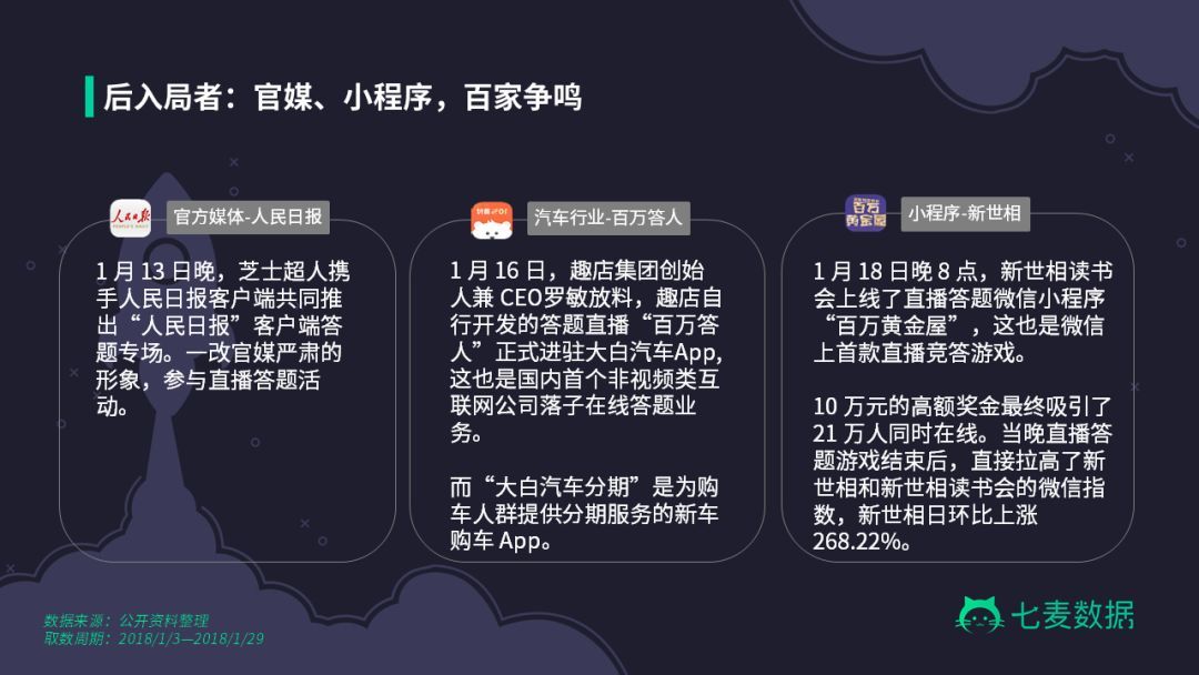 一个月过去了,那些撒币答题赢钱的冲顶大会们