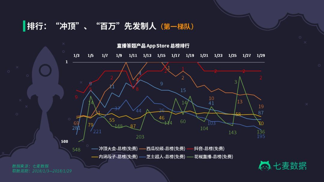 一个月过去了,那些撒币答题赢钱的冲顶大会们