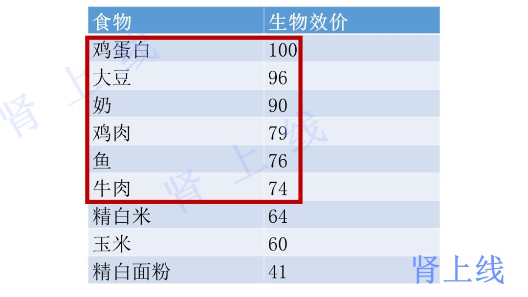 肾好的标准是什么