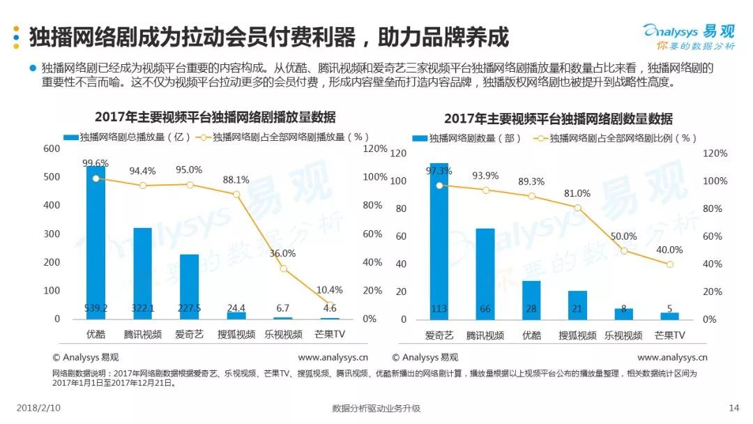 13大热点、4大趋势,洞察网络剧市场