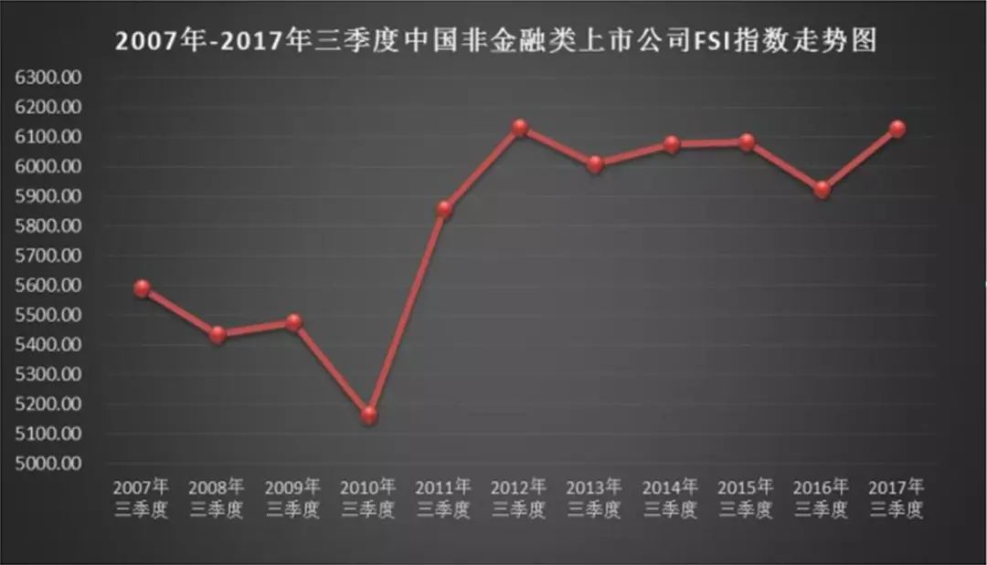 上市公司财务安全状况怎么样?权威报告来了!|