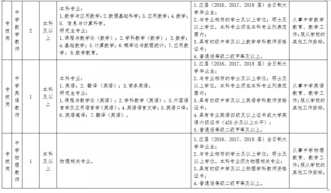 津城一大批事业单位集中招聘,已经整理好了,就