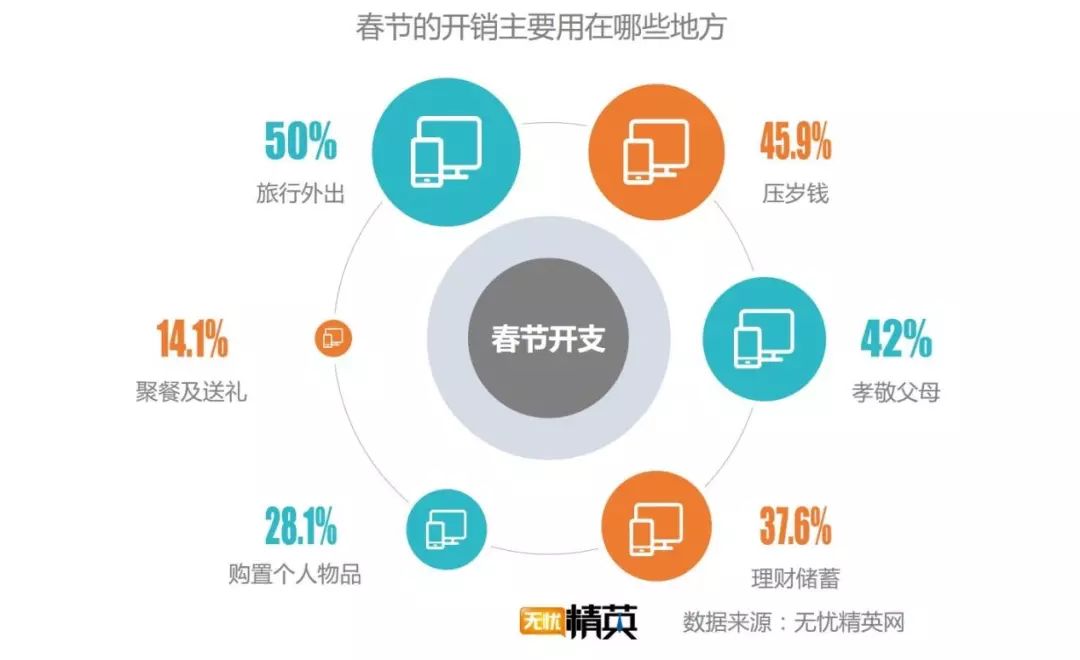 ▲图片来源:无忧精英网