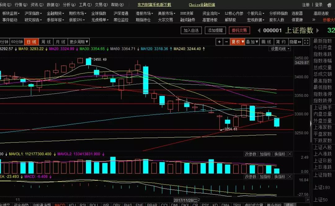 重磅!股市将有大事发生,你赚钱的机会来了