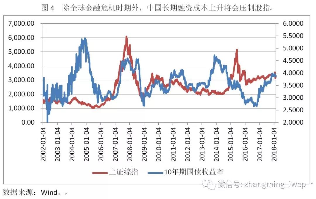 2018年中国与美国经济总量_2018年出的美国车(2)