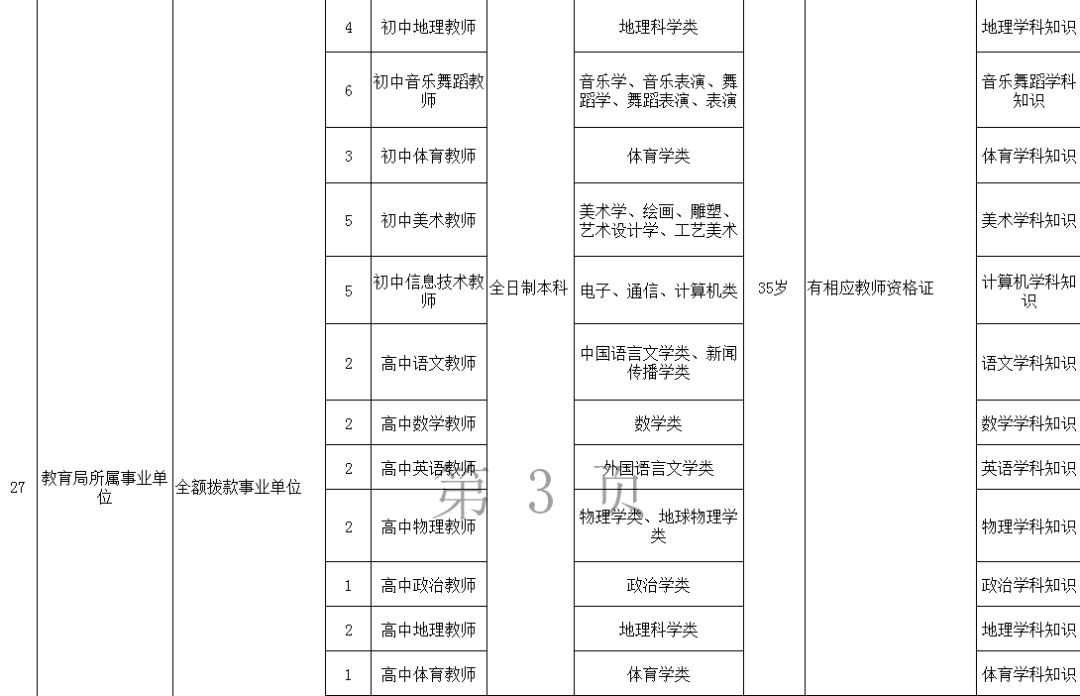 600多个好职位 湖南最新一批事业单位招聘 快转给有