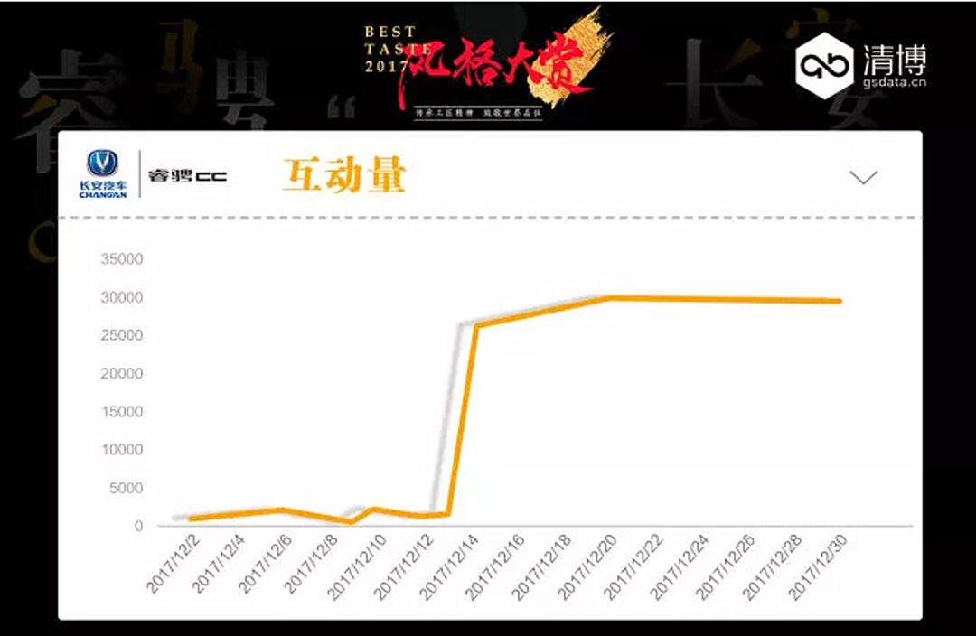 2017优秀营销案例展示丨长安汽车