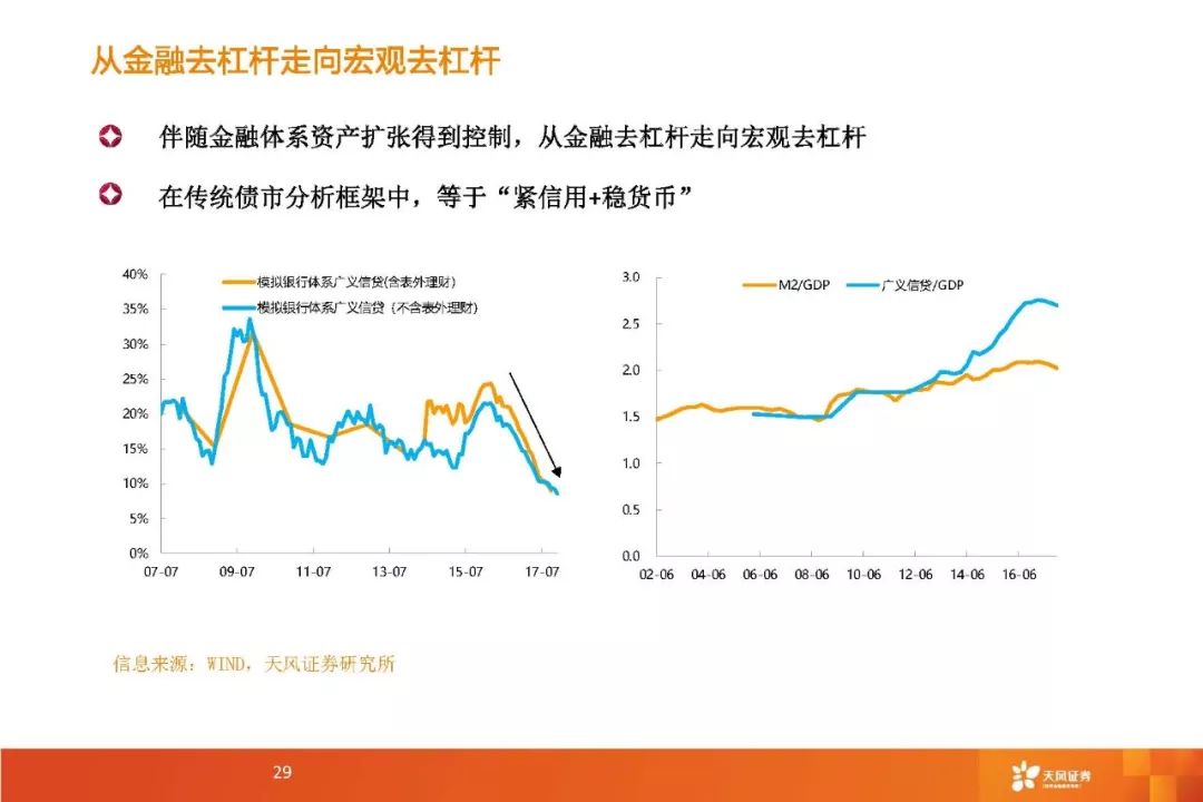 经济总量和货币的关系_gdp和货币的关系