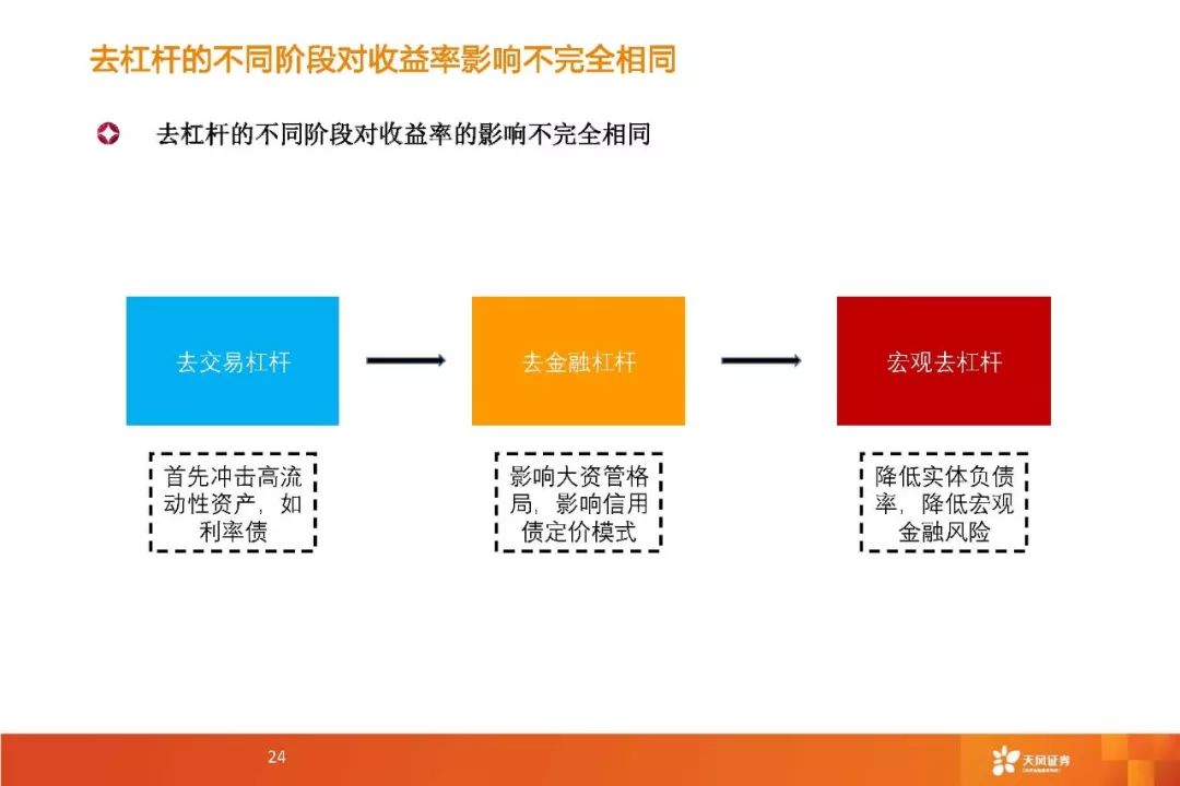 经济总量与货币的关系_数字货币图片