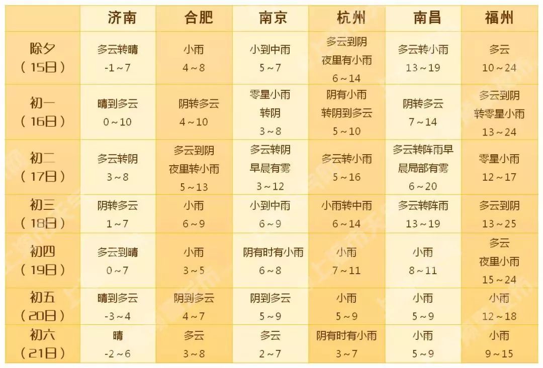 春节7天阴雨相间,还有冷空气来“拜年”丨谈天