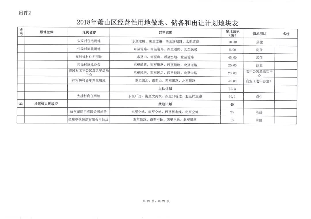 2018年萧山计划出让59宗土地!这些地块或启动