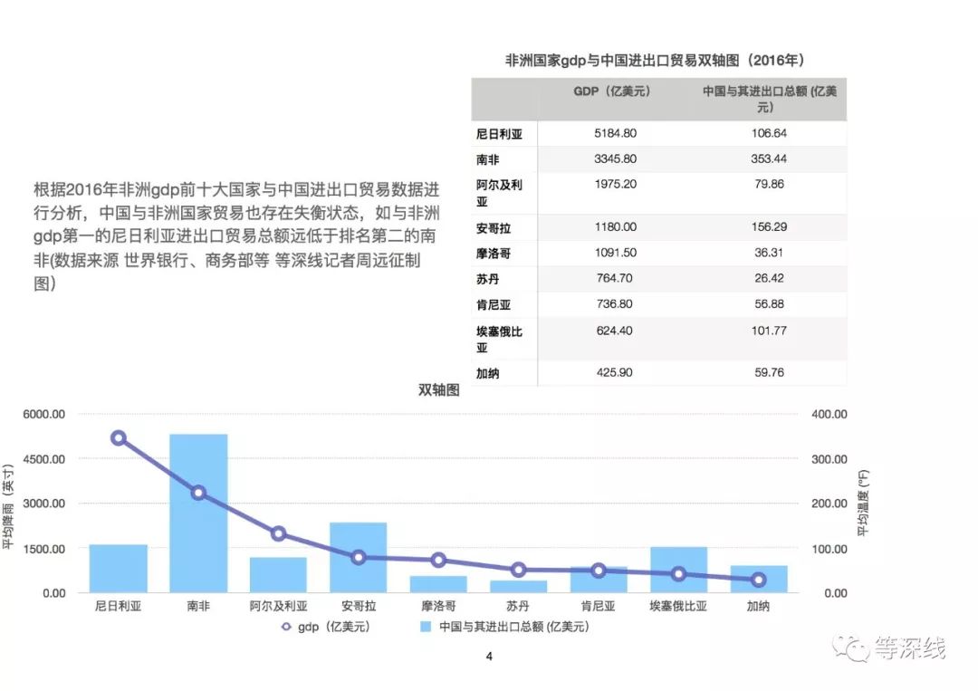 中国资本 非洲时间 :非洲国家需求在发生着变化