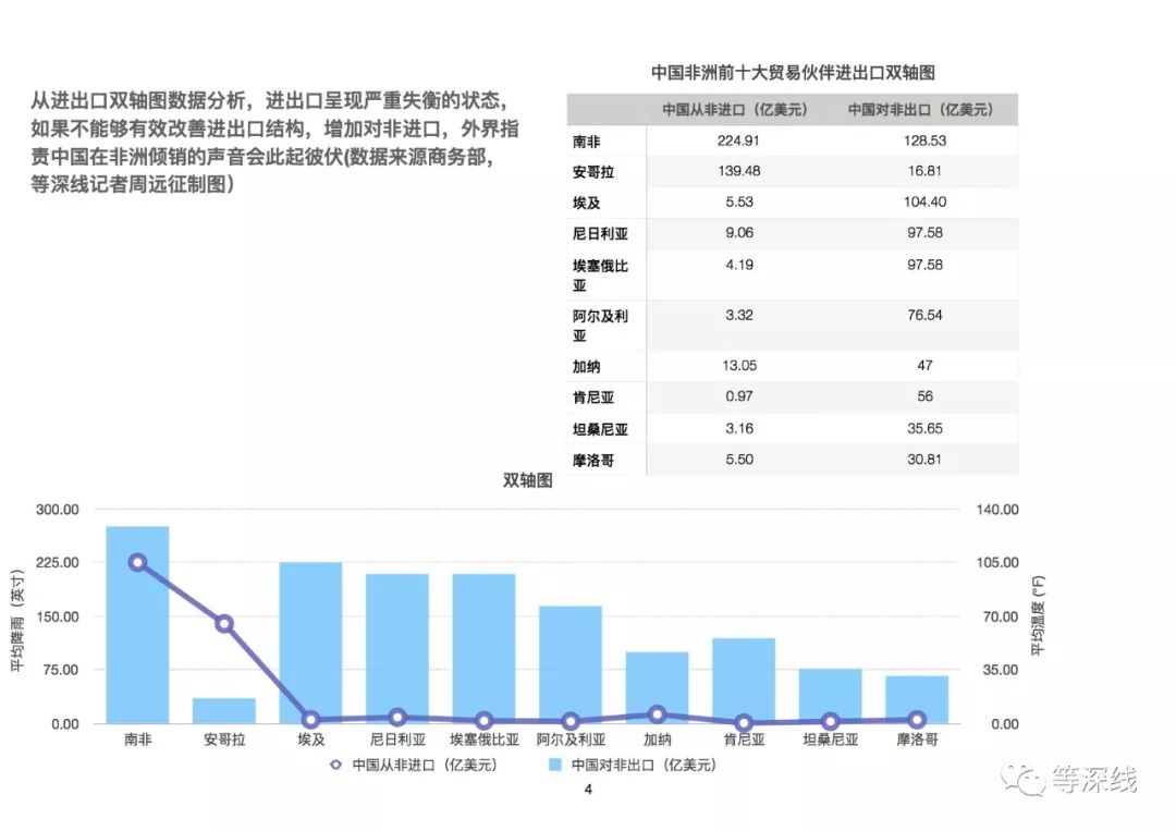 中国资本非洲时间:非洲国家需求在发生着变化