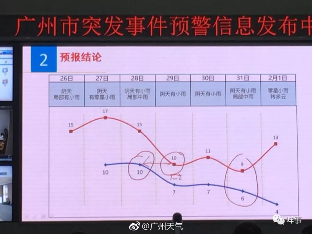 冰箱级别冷空气组团来刷广州，周一上班才是真的冷！