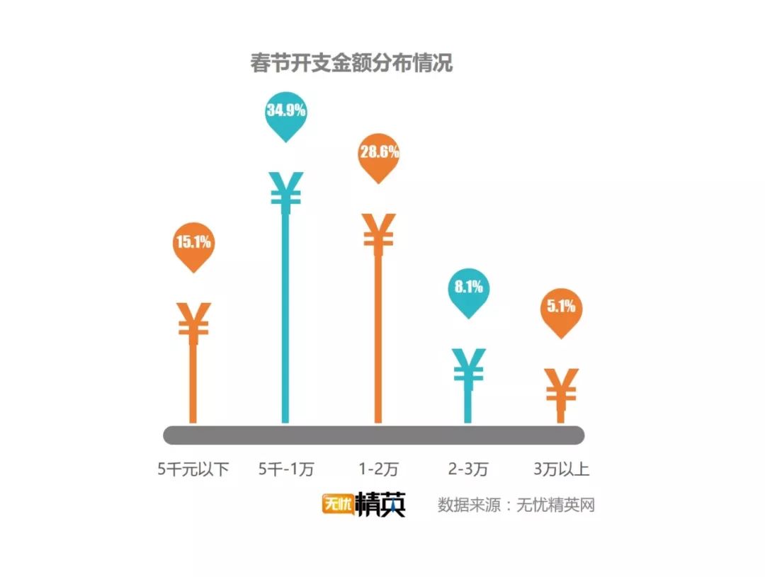 ▲图片来源:无忧精英网