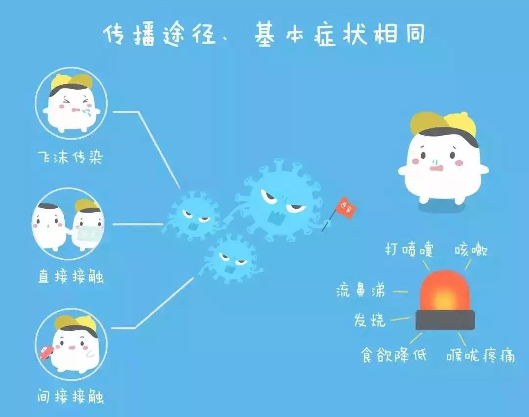 提醒 | 流感来袭,别错把流行性感冒当成普通感