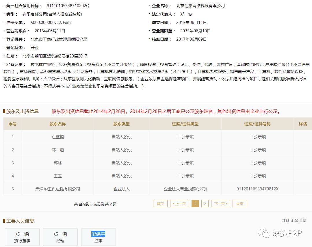 这家问题公司控制着三家P2P平台 借款项目还涉嫌自融