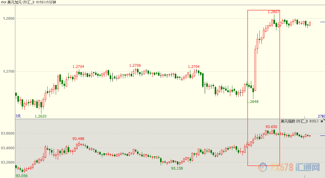 性交易gdp_4月15日机构浪型交易策略 中国GDP数据发布后的澳元 美元(2)