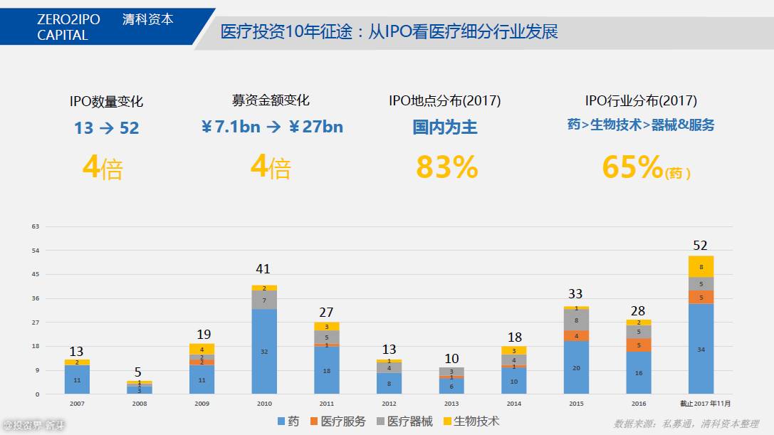 医院门诊量数据分析,医院门诊量数据分析怎么写